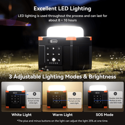 Flashfish FL9-A Multi-function Bluetooth Speaker | 56Wh Power Bank | Camping Light, 360° Surround Sound, USB-C, Bluetooth 5.0, 3-in-1 Power/Speaker/Home, Party, Outdoor Lighting