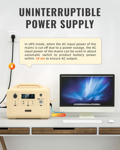 Portable Power Station, 960Wh LiFePO4 Battery Backup, 1.5H Fully Charged, 1200W (2400W Peak) Solar Generator with 4 AC Outlets for UPS/LED, Outdoor,  Camping, Travel, Home, Emergency